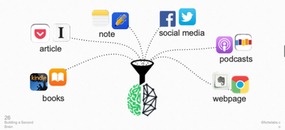 Meine Erfahrung mit «Building a Second Brain» #3